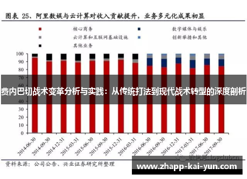 费内巴切战术变革分析与实践：从传统打法到现代战术转型的深度剖析