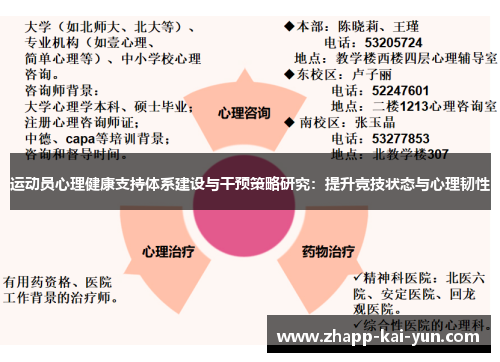 运动员心理健康支持体系建设与干预策略研究：提升竞技状态与心理韧性