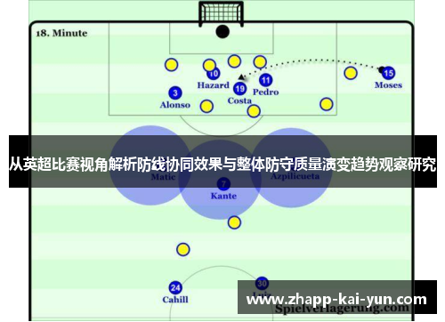 从英超比赛视角解析防线协同效果与整体防守质量演变趋势观察研究