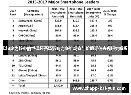 以B席为核心的世俱杯赛场影响力多维观察与价值评估表现研究解析 以B席为核心的世俱杯赛场影响力多维观察与价值评估表现研究解析