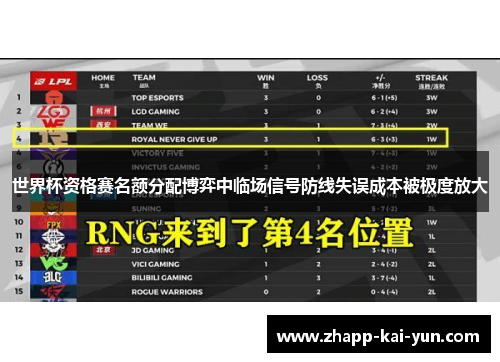 世界杯资格赛名额分配博弈中临场信号防线失误成本被极度放大