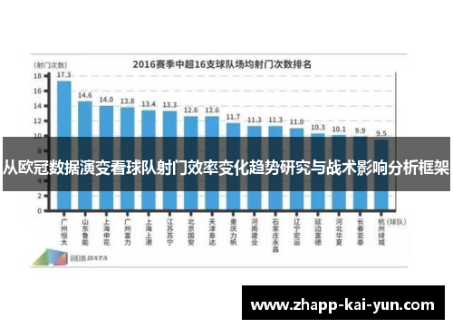 从欧冠数据演变看球队射门效率变化趋势研究与战术影响分析框架 从欧冠数据演变看球队射门效率变化趋势研究与战术影响分析框架